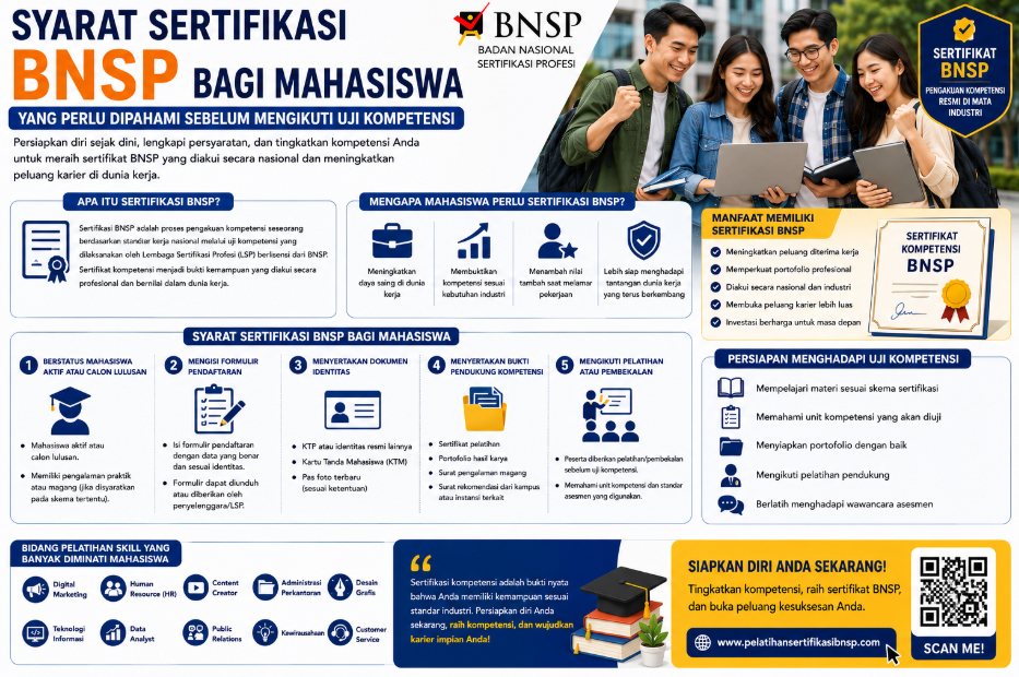 Syarat Sertifikasi BNSP Mahasiswa
