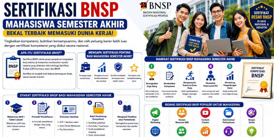 Sertifikasi BNSP Mahasiswa Semester Akhir