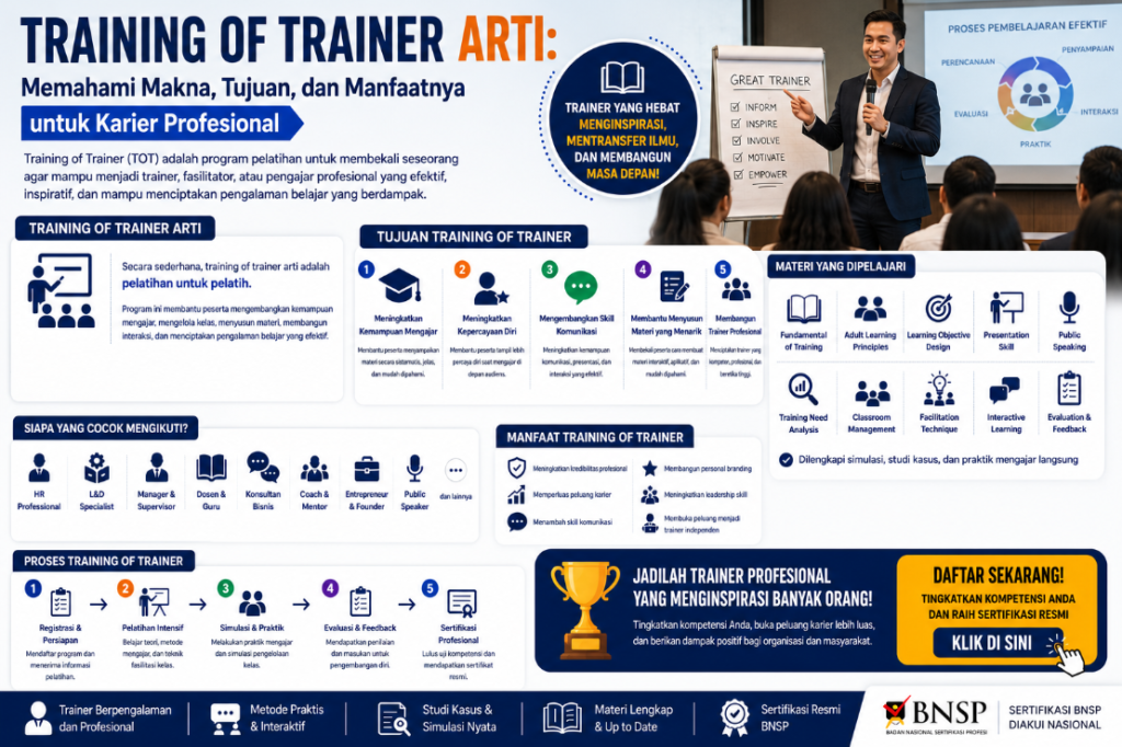 Training of Trainer Arti