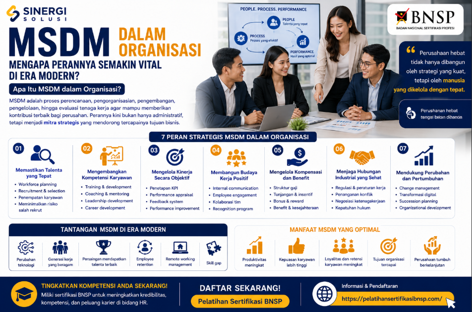 MSDM dalam Organisasi 