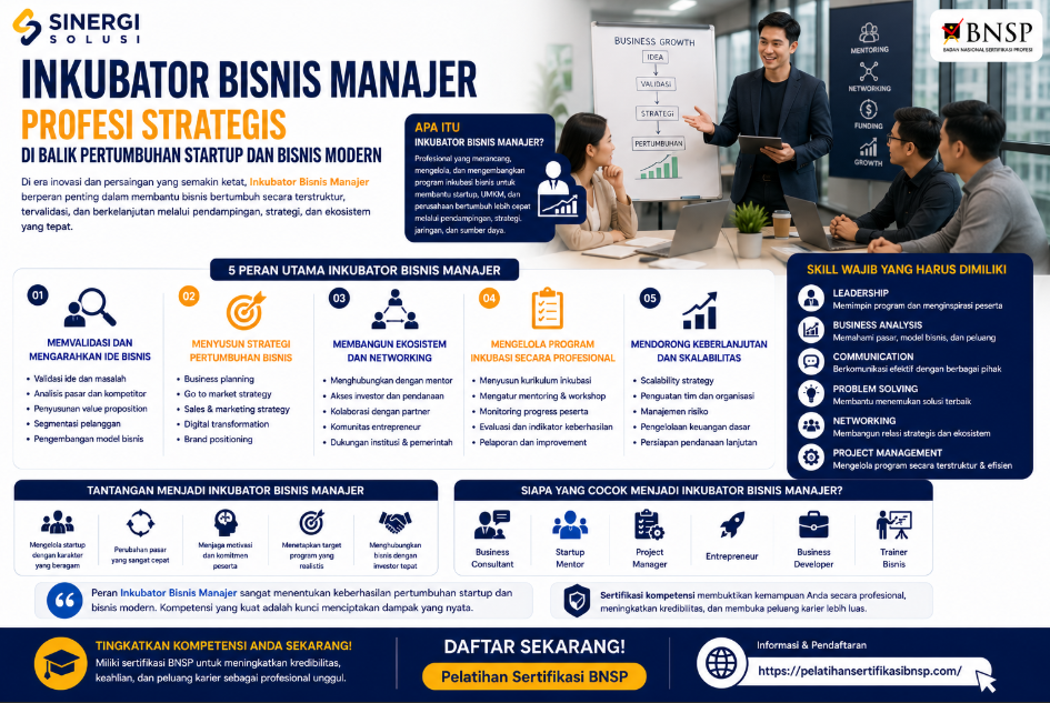 Inkubator Bisnis Manajer