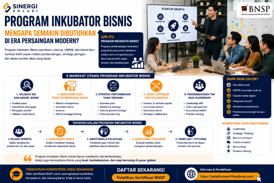 Program Inkubator Bisnis