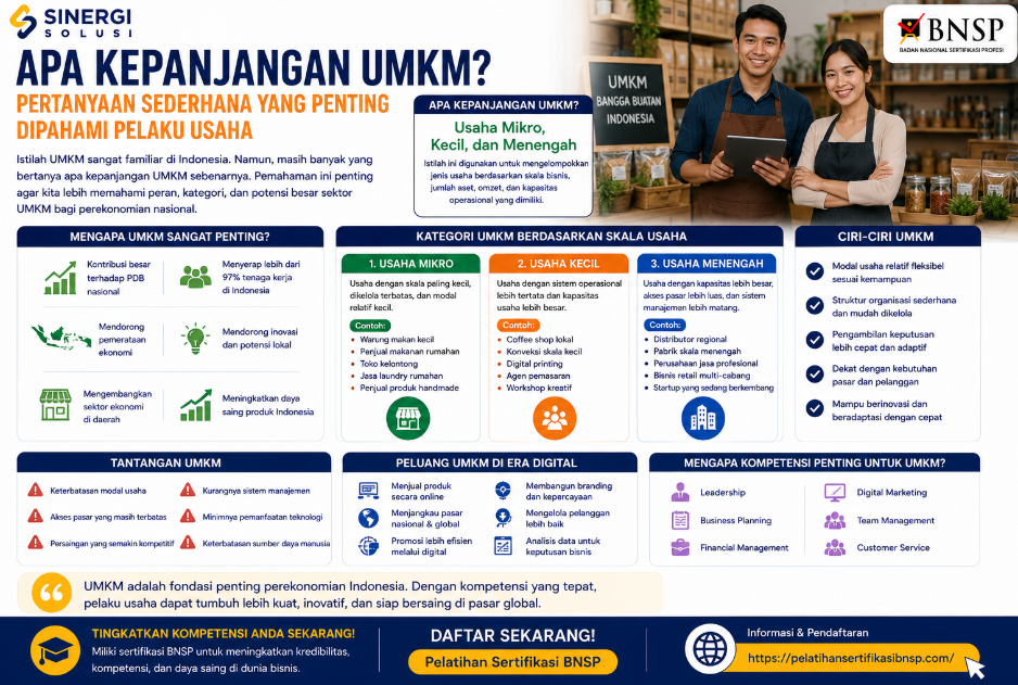 Apa Kepanjangan UMKM?