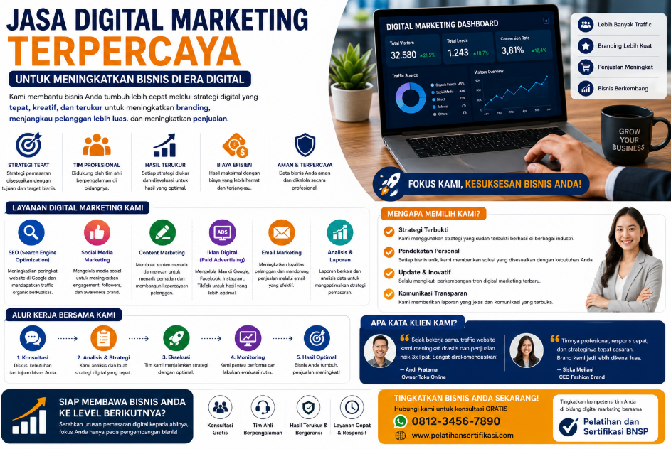 Jasa Digital Marketing Terpercaya