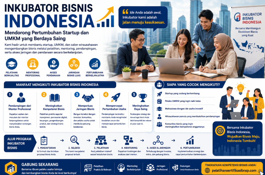 Inkubator Bisnis Indonesia