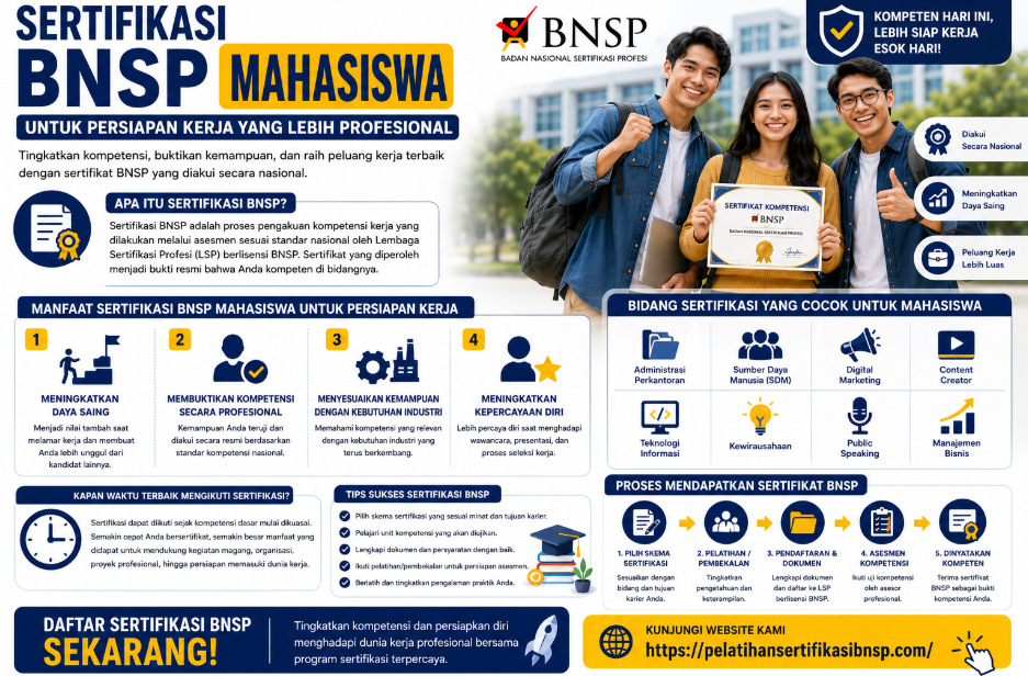 Sertifikasi BNSP Mahasiswa untuk Persiapan Kerja yang Lebih Profesional