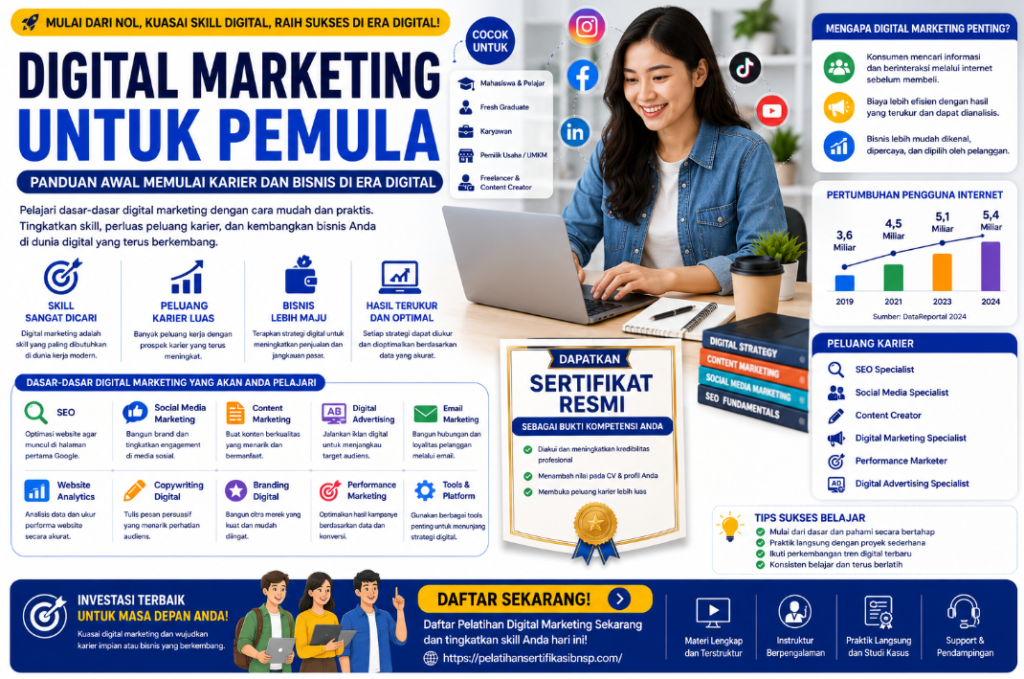 Digital Marketing Skill Pemula