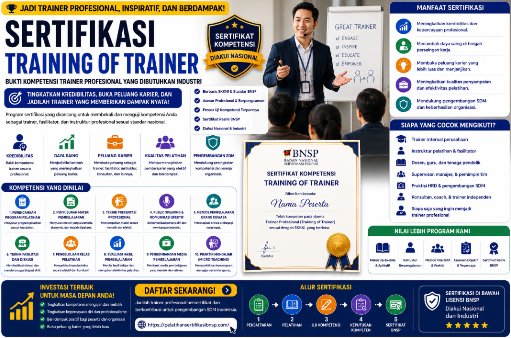 Sertifikasi Training of Trainer